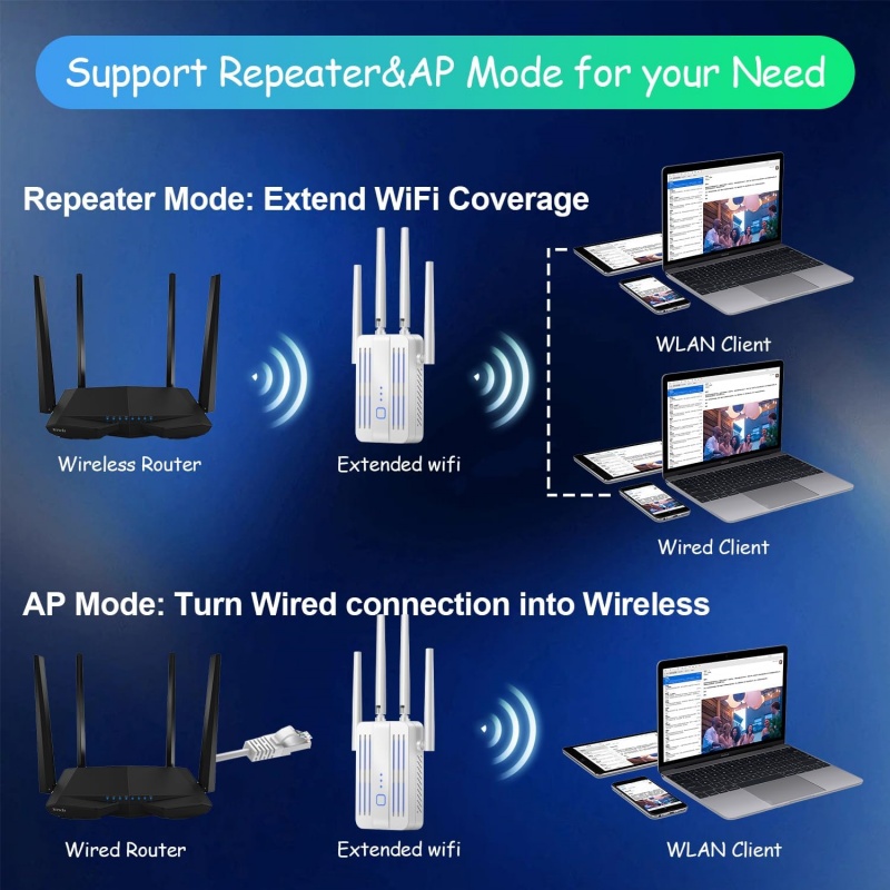 1200Mbps WiFi Repeater Extende - Home Security And Internet review and price
