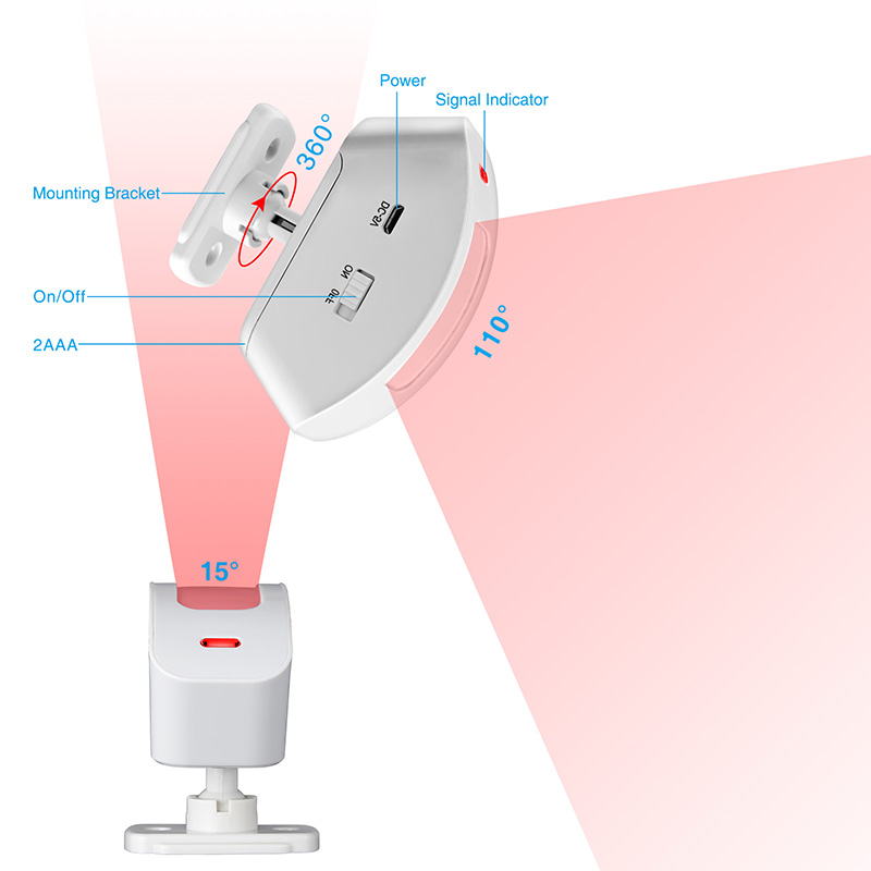 KERUI Wireless Curtain Infrare - Sim Gsm Alarm review and price