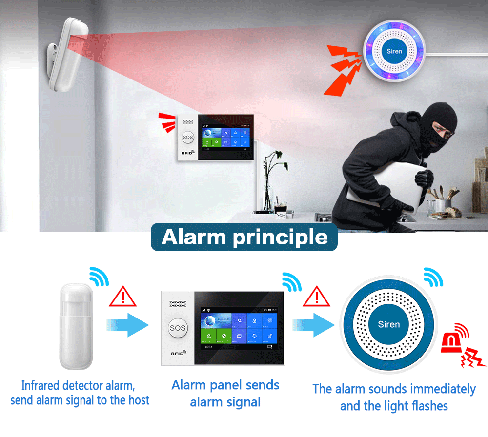 PGST 433Mhz Indoor Wireless Si - Sim Gsm Alarm review and price