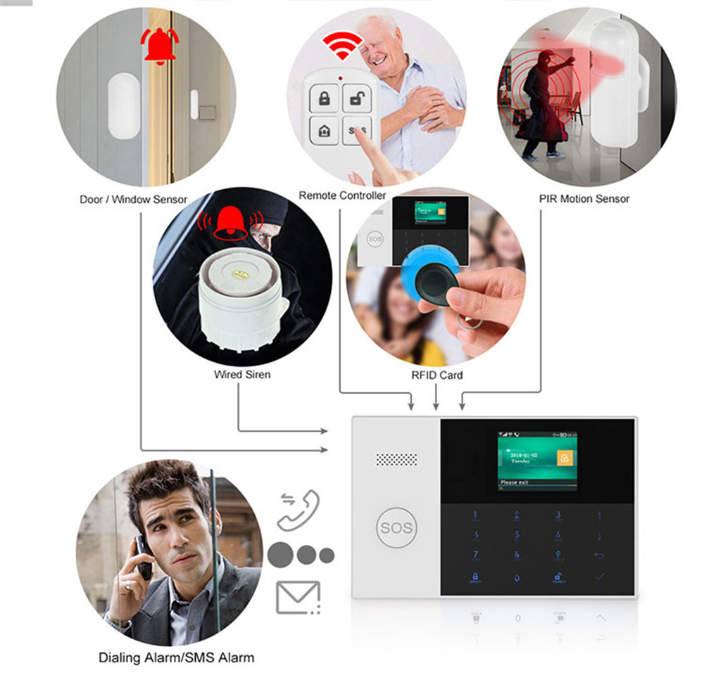 PGST PF-50 High Quality Wirele - Sim Gsm Alarm review and price