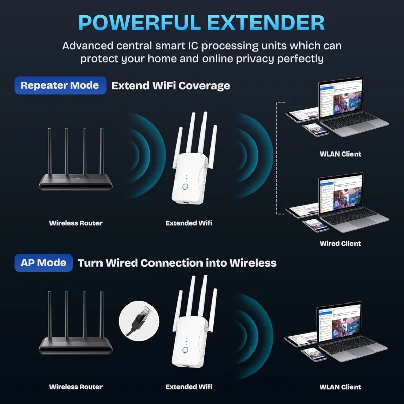1200Mbps Dual Band WiFi Repeat - Home Security And Internet review and price