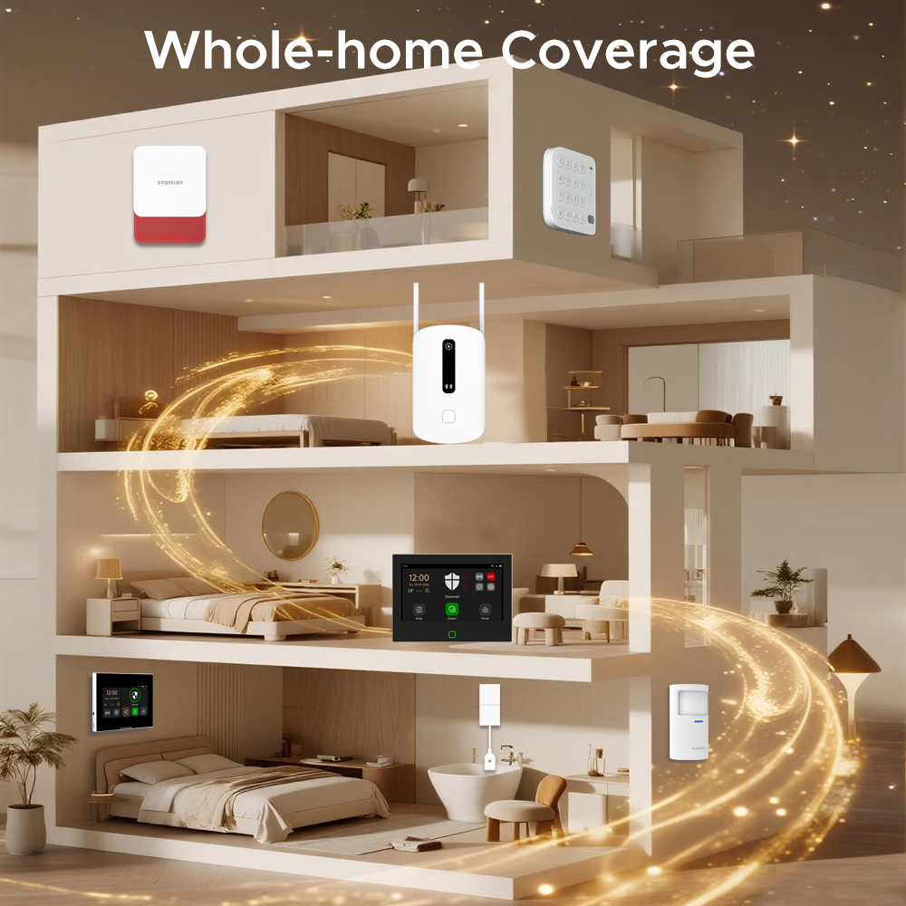 Staniot Signal Booster 433MHz  - Sim Gsm Alarm review and price