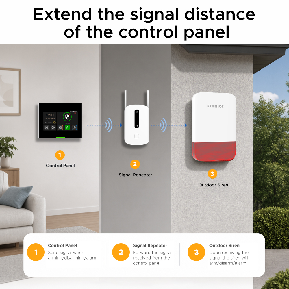 Staniot Signal Booster 433MHz  - Sim Gsm Alarm review and price