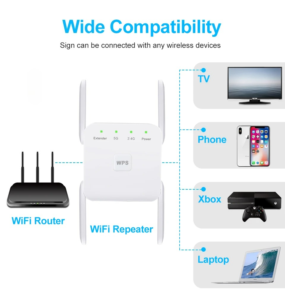 5Ghz WiFi Repeater AC1200 Wi-F - Home Security And Internet review and price