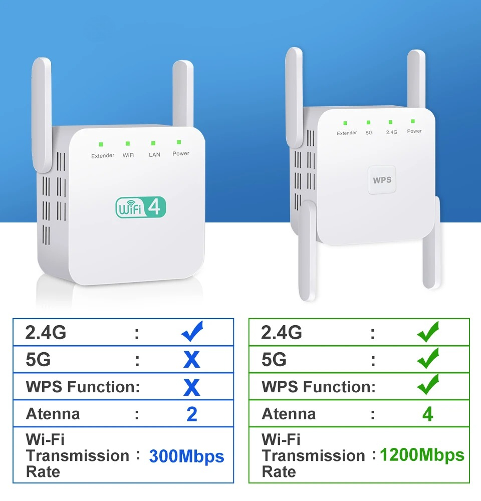 5Ghz WiFi Repeater AC1200 Wi-F - Home Security And Internet review and price