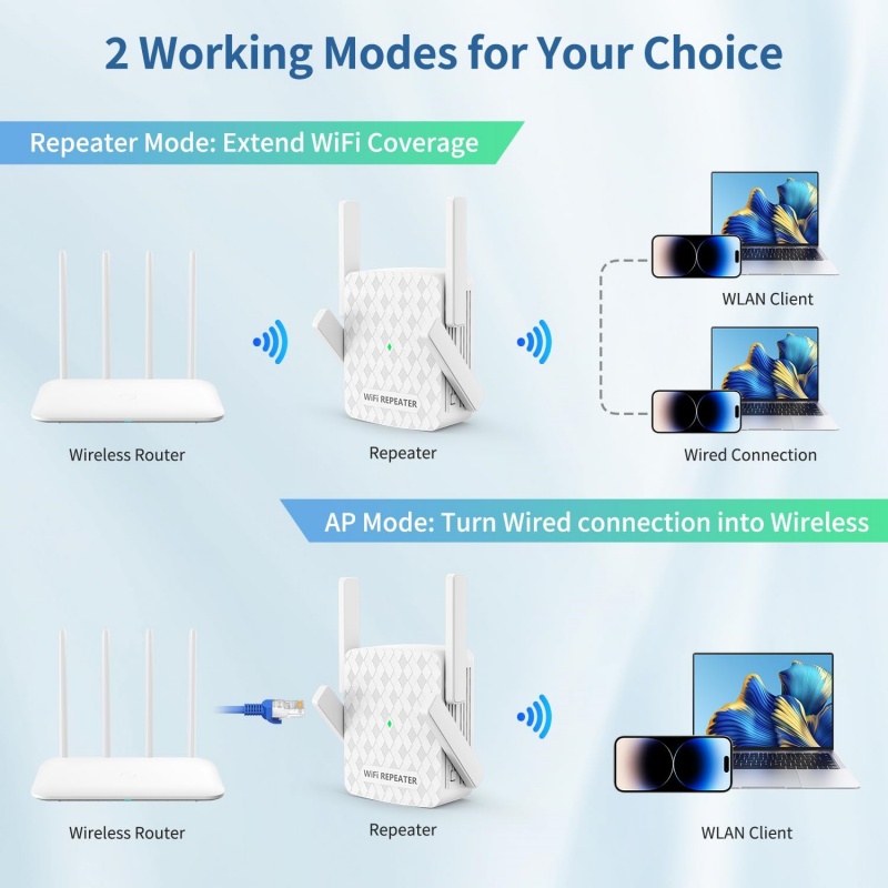 1200Mbps WiFi Repeater 2.4&5.8 - Home Security And Internet review and price